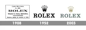 Evolución  del logo de Rolex desde 1908 a 203